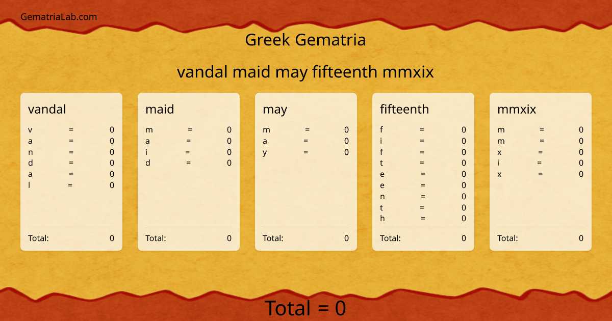vandal maid may fifteenth mmxix in greek Gematria